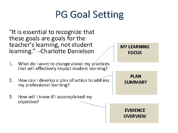 PG Goal Setting “It is essential to recognize that these goals are goals for