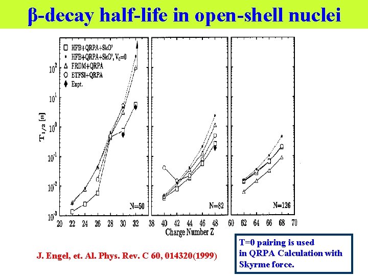 β-decay half-life in open-shell nuclei J. Engel, et. Al. Phys. Rev. C 60, 014320(1999)