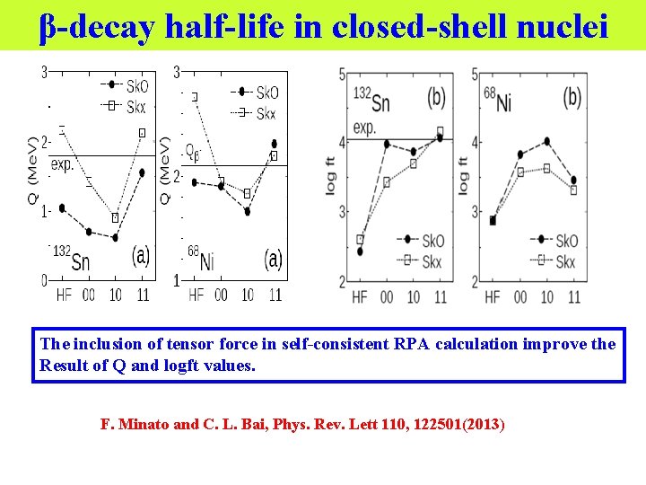 β-decay half-life in closed-shell nuclei The inclusion of tensor force in self-consistent RPA calculation