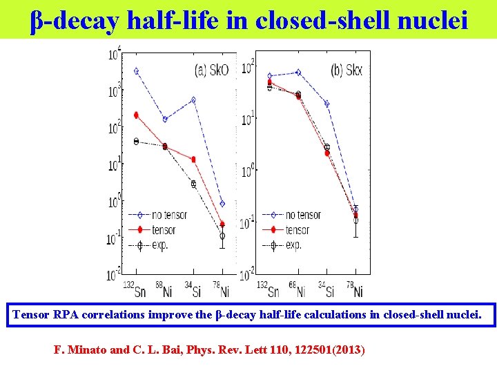 β-decay half-life in closed-shell nuclei Tensor RPA correlations improve the β-decay half-life calculations in