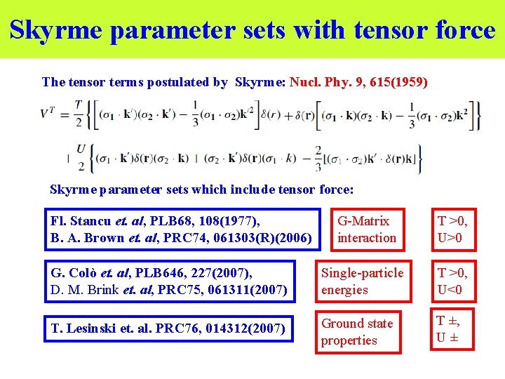 Skyrme parameter sets with tensor force The tensor terms postulated by Skyrme: Nucl. Phy.