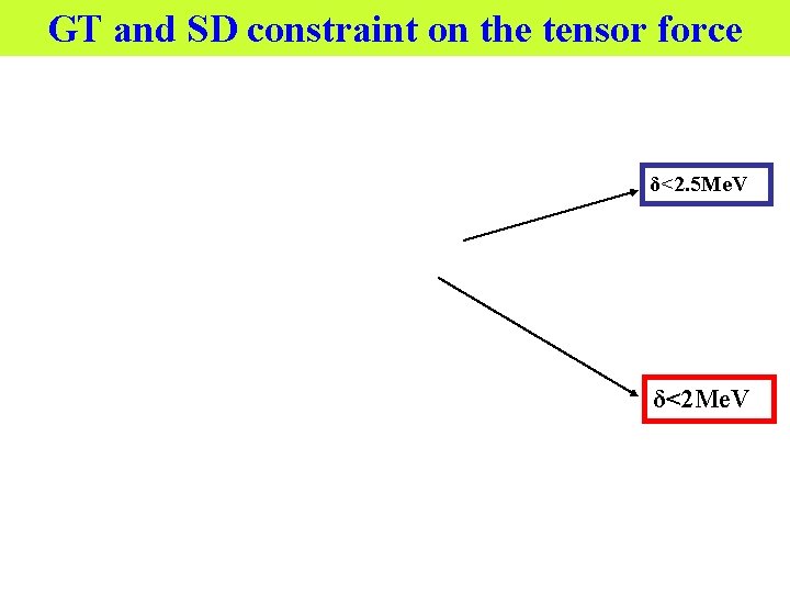 GT and SD constraint on the tensor force δ<2. 5 Me. V δ<2 Me.