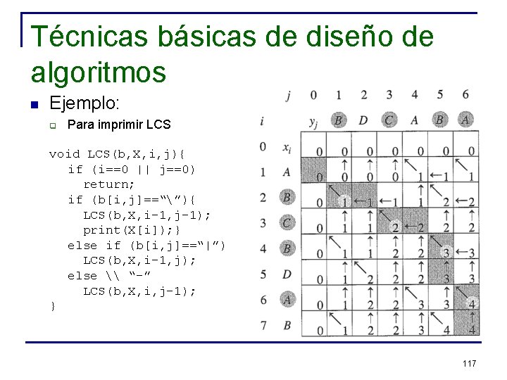 Técnicas básicas de diseño de algoritmos n Ejemplo: q Para imprimir LCS void LCS(b,