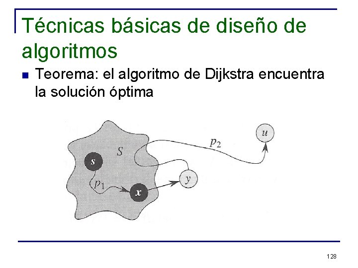 Técnicas básicas de diseño de algoritmos n Teorema: el algoritmo de Dijkstra encuentra la