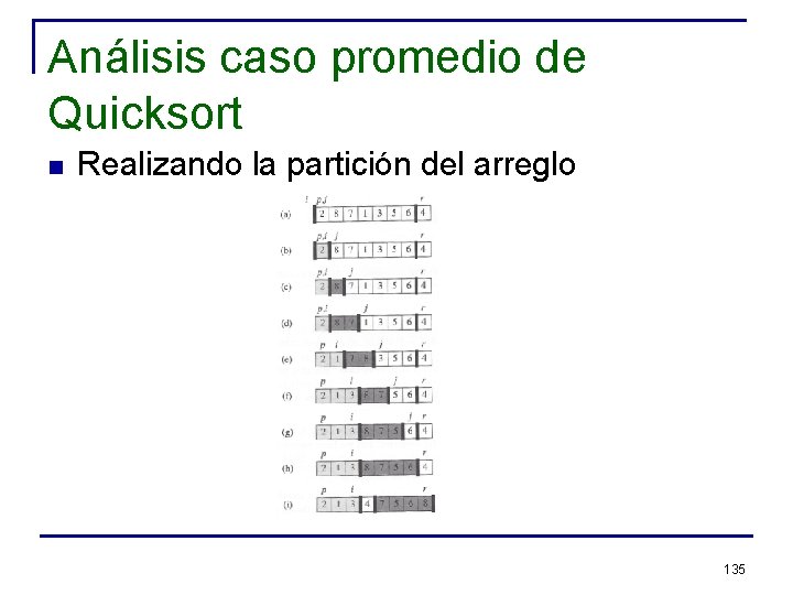 Análisis caso promedio de Quicksort n Realizando la partición del arreglo 135 