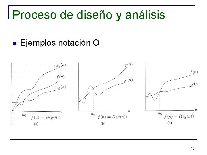 Proceso de diseño y análisis n Ejemplos notación O 15 