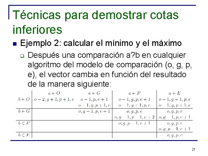 Técnicas para demostrar cotas inferiores n Ejemplo 2: calcular el mínimo y el máximo