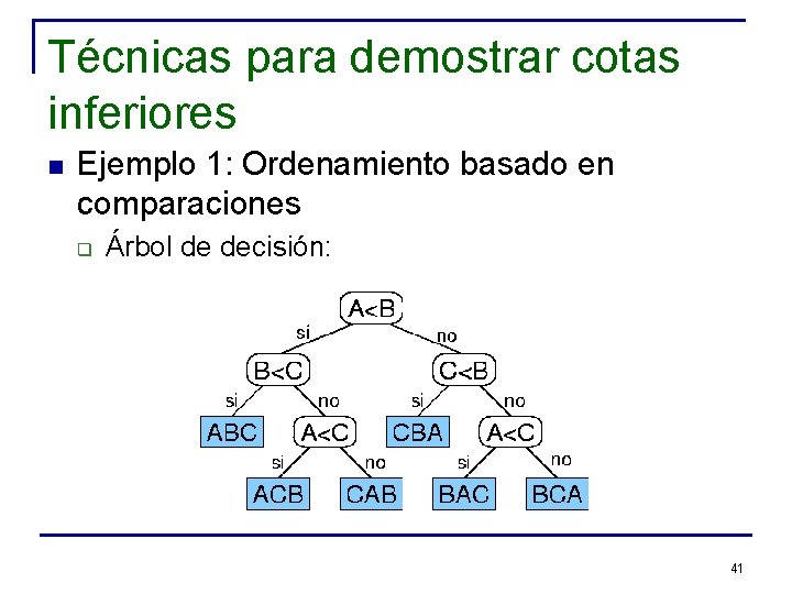 Técnicas para demostrar cotas inferiores n Ejemplo 1: Ordenamiento basado en comparaciones q Árbol