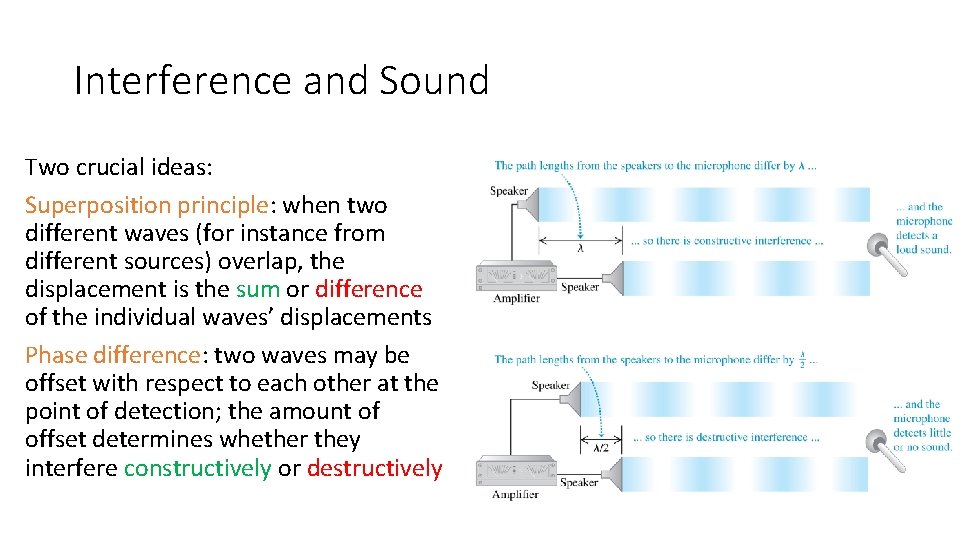 Interference and Sound Two crucial ideas: Superposition principle: when two different waves (for instance