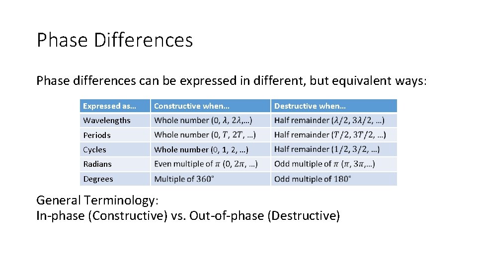 Phase Differences Phase differences can be expressed in different, but equivalent ways: Expressed as…