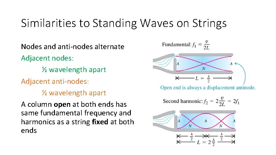 Similarities to Standing Waves on Strings Nodes and anti-nodes alternate Adjacent nodes: ½ wavelength