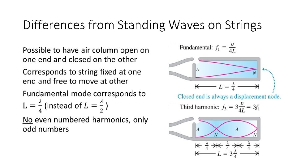 Differences from Standing Waves on Strings • 