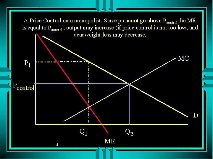 A Price Control on a monopolist. Since p cannot go above Pcontrol the MR