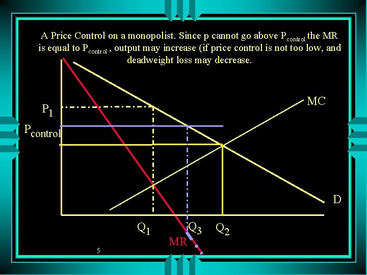 A Price Control on a monopolist. Since p cannot go above Pcontrol the MR