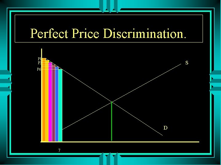 Perfect Price Discrimination. P 1 P 3 S P 6 D 7 