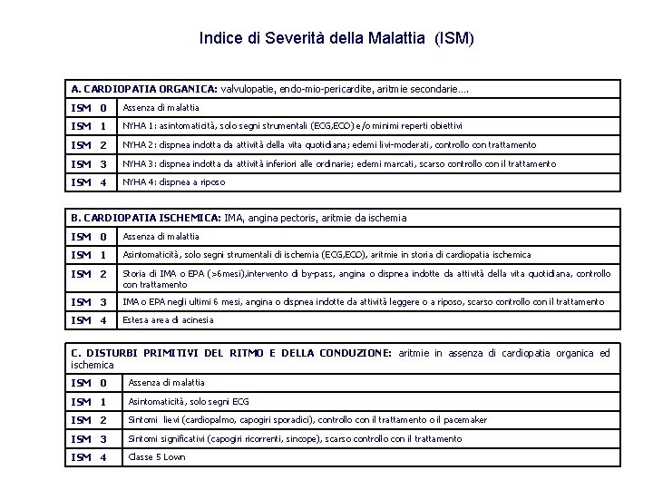 Indice di Severità della Malattia (ISM) A. CARDIOPATIA ORGANICA: valvulopatie, endo-mio-pericardite, aritmie secondarie…. ISM