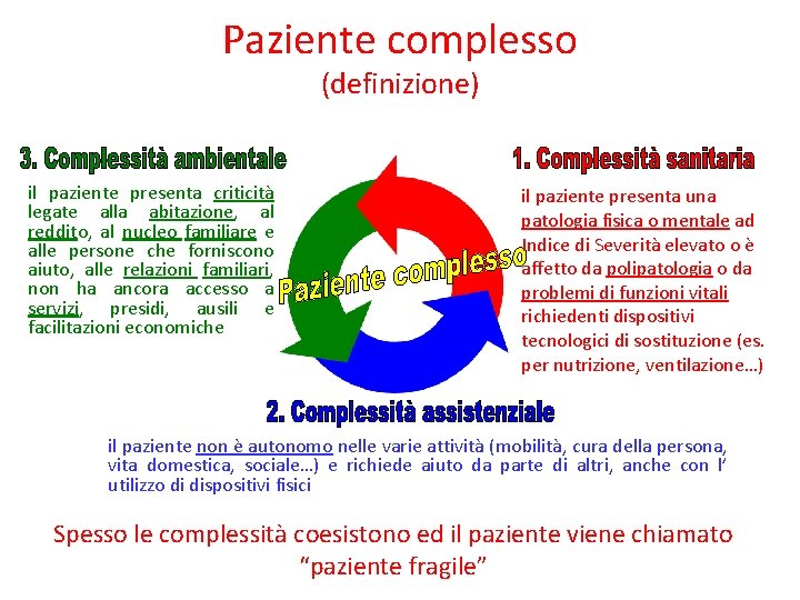 Paziente complesso (definizione) il paziente presenta criticità legate alla abitazione, al reddito, al nucleo