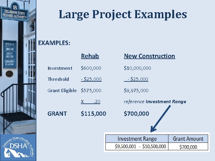 Large Project Examples EXAMPLES: Rehab New Construction Investment $600, 000 $10, 000 Threshold -