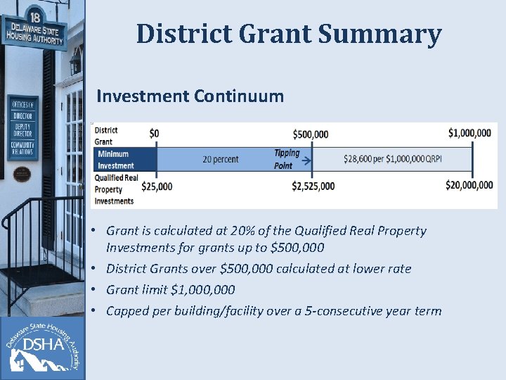 District Grant Summary Investment Continuum • Grant is calculated at 20% of the Qualified