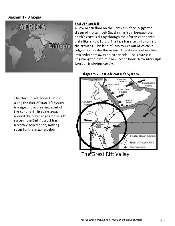 Diagram 1 - Ethiopia East African Rift A new ocean floor on the Earth’s