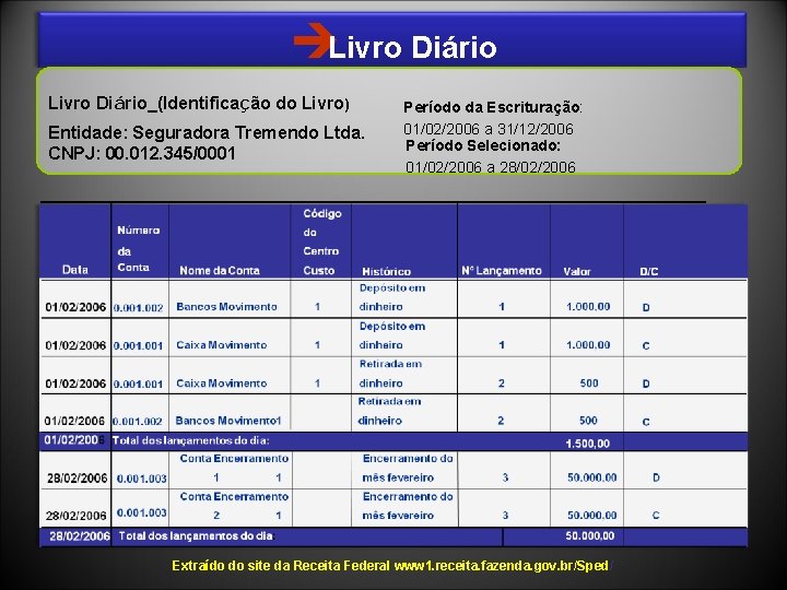 èLivro Diário_(Identificação do Livro) Entidade: Seguradora Tremendo Ltda. CNPJ: 00. 012. 345/0001 Período da