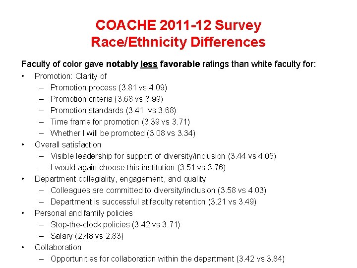 COACHE 2011 -12 Survey Race/Ethnicity Differences Faculty of color gave notably less favorable ratings