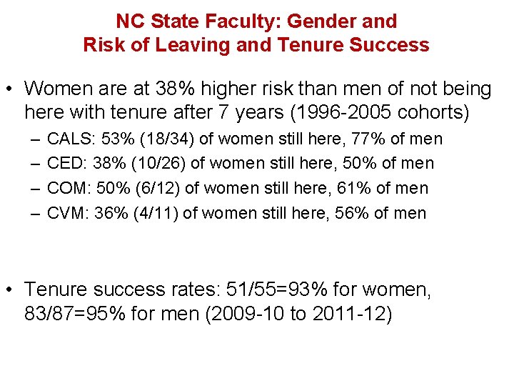NC State Faculty: Gender and Risk of Leaving and Tenure Success • Women are