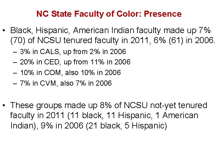 NC State Faculty of Color: Presence • Black, Hispanic, American Indian faculty made up