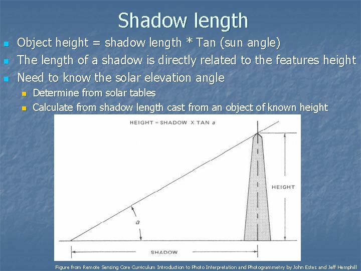 Shadow length n n n Object height = shadow length * Tan (sun angle)