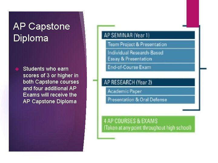 AP Capstone Diploma Students who earn scores of 3 or higher in both Capstone