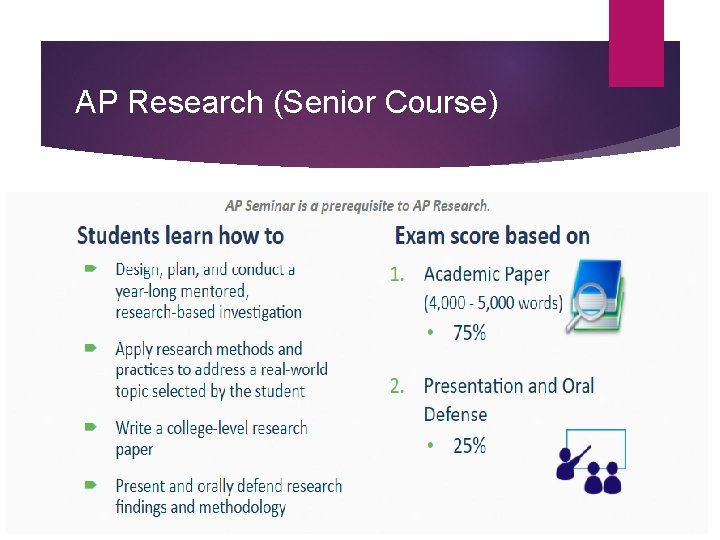 AP Research (Senior Course) 