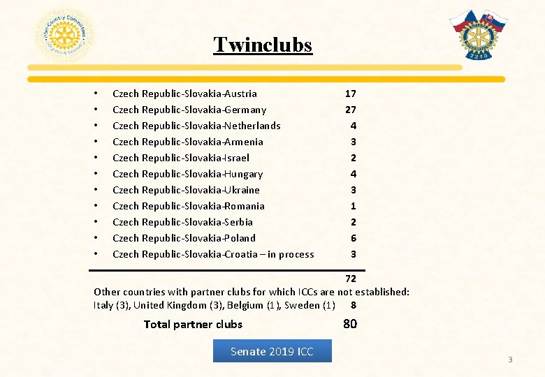 Twinclubs • • • Czech Republic-Slovakia-Austria Czech Republic-Slovakia-Germany Czech Republic-Slovakia-Netherlands Czech Republic-Slovakia-Armenia Czech Republic-Slovakia-Israel