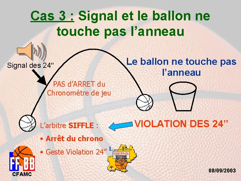 Cas 3 : Signal et le ballon ne touche pas l’anneau Signal des 24''