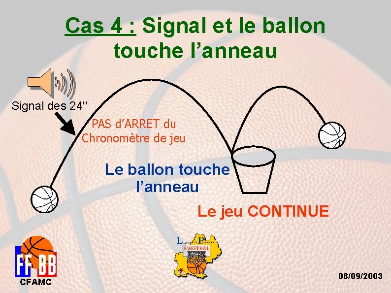 Cas 4 : Signal et le ballon touche l’anneau Signal des 24'' PAS d’ARRET
