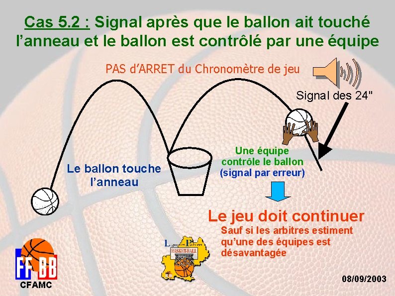 Cas 5. 2 : Signal après que le ballon ait touché l’anneau et le