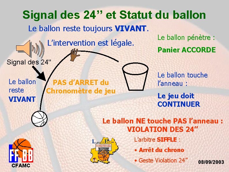 Signal des 24’’ et Statut du ballon Le ballon reste toujours VIVANT L’intervention est