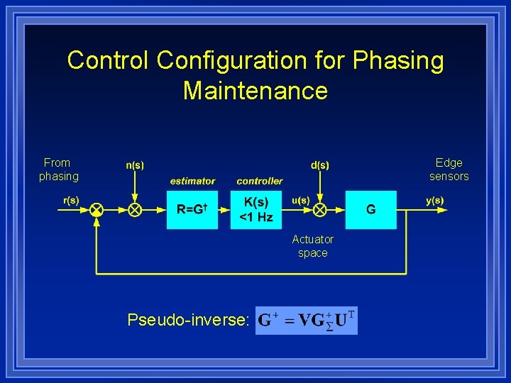 Control Configuration for Phasing Maintenance From phasing Edge sensors Actuator space Pseudo-inverse: 