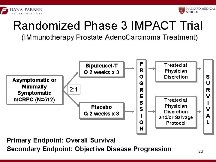 Randomized Phase 3 IMPACT Trial (IMmunotherapy Prostate Adeno. Carcinoma Treatment) Sipuleucel-T Q 2 weeks Randomized Phase 3 IMPACT Trial (IMmunotherapy Prostate Adeno. Carcinoma Treatment) Sipuleucel-T Q 2 weeks