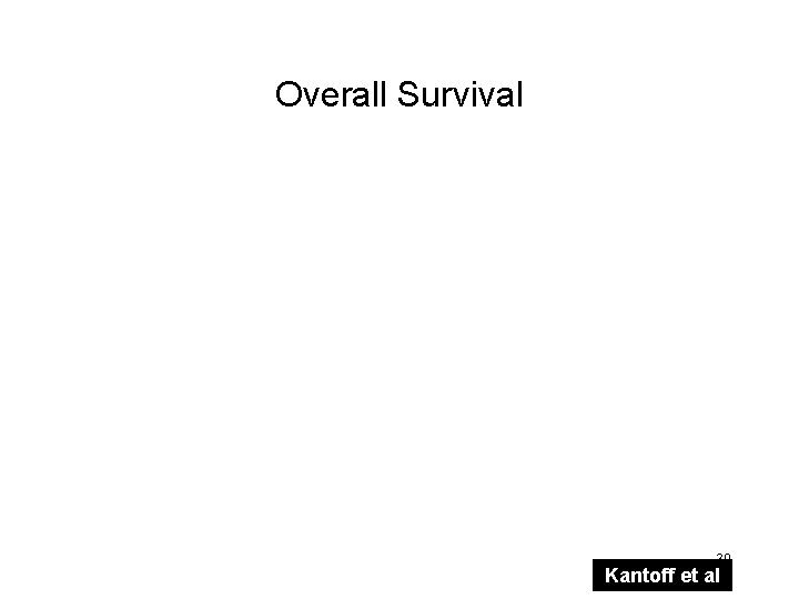 Overall Survival 30 Kantoff et al Overall Survival 30 Kantoff et al