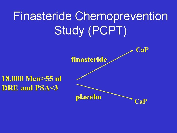 Finasteride Chemoprevention Study (PCPT) Ca. P finasteride 18, 000 Men>55 nl DRE and PSA<3 Finasteride Chemoprevention Study (PCPT) Ca. P finasteride 18, 000 Men>55 nl DRE and PSA<3