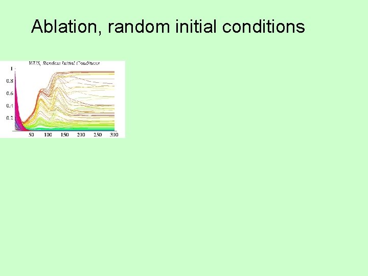 Ablation, random initial conditions 