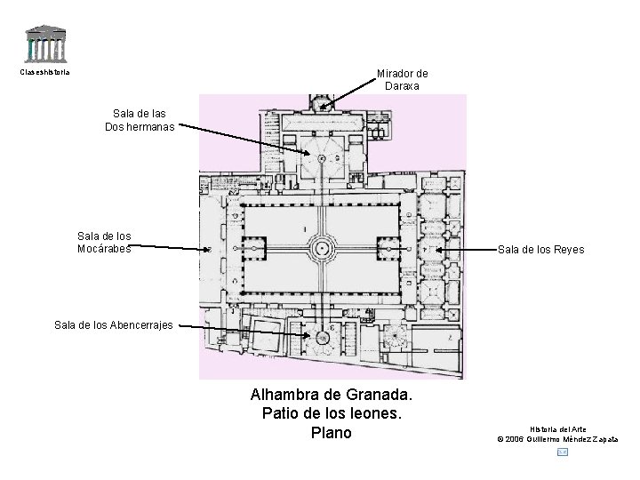 Claseshistoria Mirador de Daraxa Sala de las Dos hermanas Sala de los Mocárabes Sala