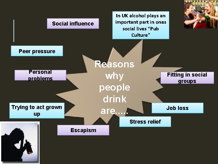 In UK alcohol plays an important part in ones social lives “Pub Culture” Social