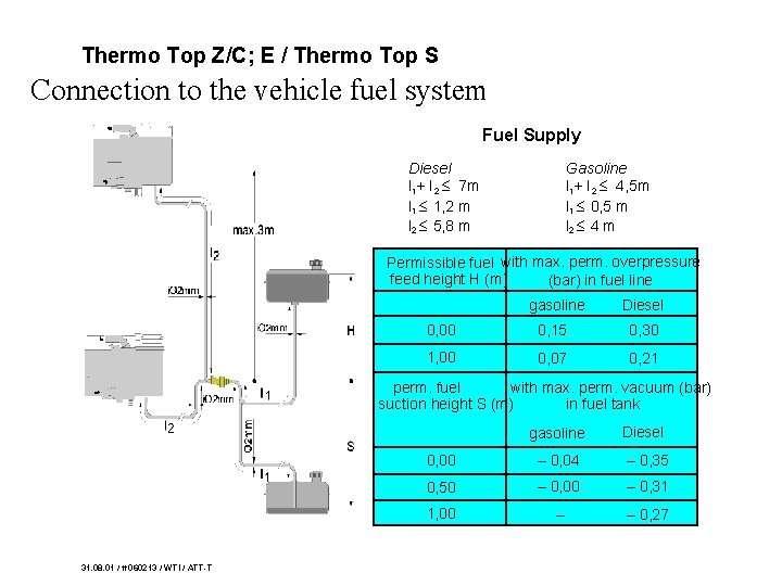 Thermo Top Z/C; E / Thermo Top S Connection to the vehicle fuel system Thermo Top Z/C; E / Thermo Top S Connection to the vehicle fuel system