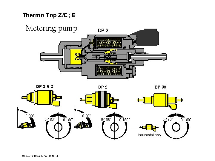 Thermo Top Z/C; E Metering pump DP 2 R 2 0 -90° 0 -180° Thermo Top Z/C; E Metering pump DP 2 R 2 0 -90° 0 -180°