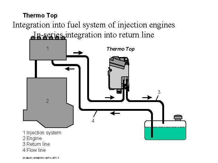 Thermo Top Integration into fuel system of injection engines In-series integration into return line Thermo Top Integration into fuel system of injection engines In-series integration into return line