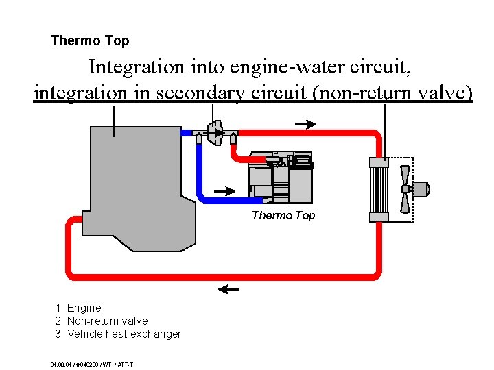 Thermo Top Integration into engine-water circuit, integration circuit (non-return valve) 1 in secondary 2 Thermo Top Integration into engine-water circuit, integration circuit (non-return valve) 1 in secondary 2
