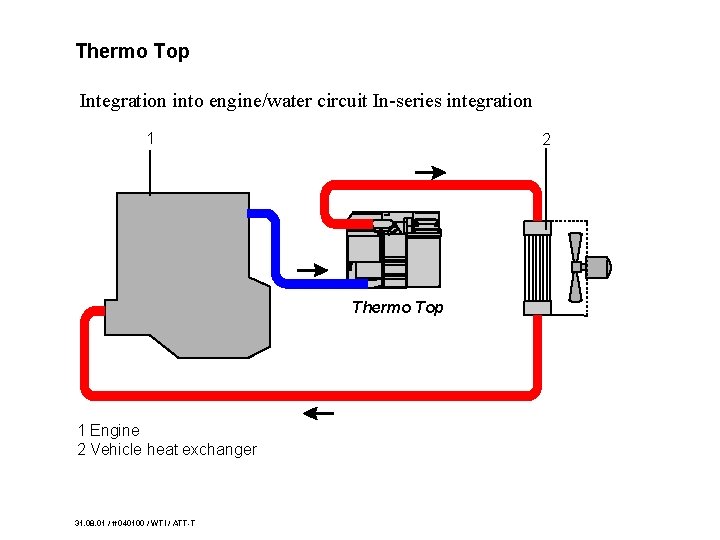 Thermo Top Integration into engine/water circuit In-series integration 1 2 Thermo Top 1 Engine Thermo Top Integration into engine/water circuit In-series integration 1 2 Thermo Top 1 Engine