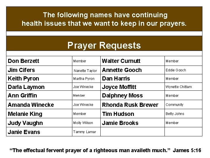 The following names have continuing health issues that we want to keep in our