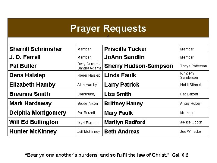 Prayer Requests J. Sherrill Schrimsher J. D. Ferrell Member Priscilla Tucker Jo. Ann Sandlin